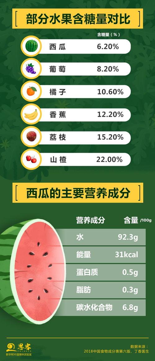 吃瓜娱乐指南,吃瓜指南，轻松解锁明星幕后故事